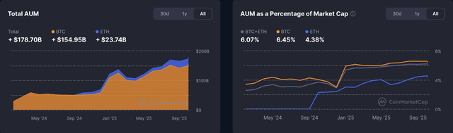 Nguồn: CoinMarketCap