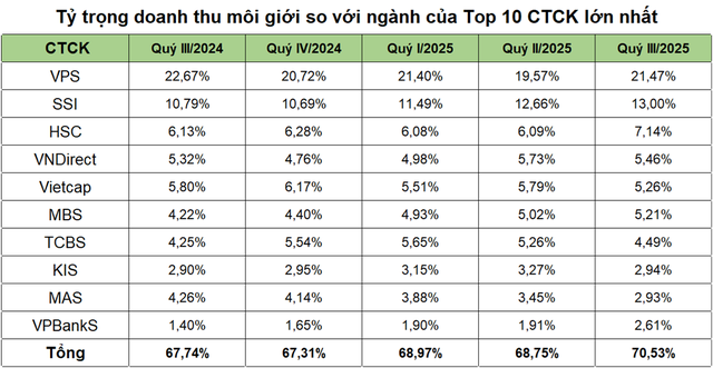 (Nguồn: Số liệu tổng hợp)
