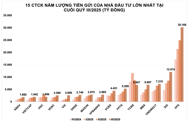 (Nguồn: Số liệu tổng hợp từ Wichart)