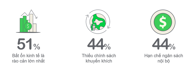 Những lĩnh vực các doanh nghiệp Việt đầu tư để hiện thực hóa mục tiêu phát triển bền vững