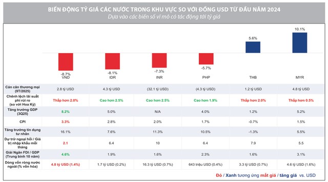 Nguồn: Phòng Nghiên cứu Chiến lược thị trường tại HSC