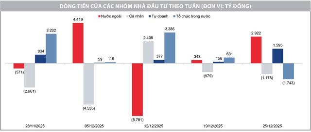 Nguồn: Phòng Nghiên cứu Chiến lược thị trường tại HSC
