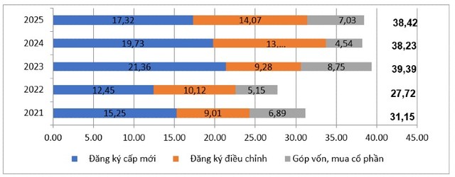 Vốn đầu tư nước ngoài đăng ký vào Việt Nam trong vòng 5 năm qua Vốn đầu tư nước ngoài đăng ký vào Việt Nam trong vòng 5 năm qua