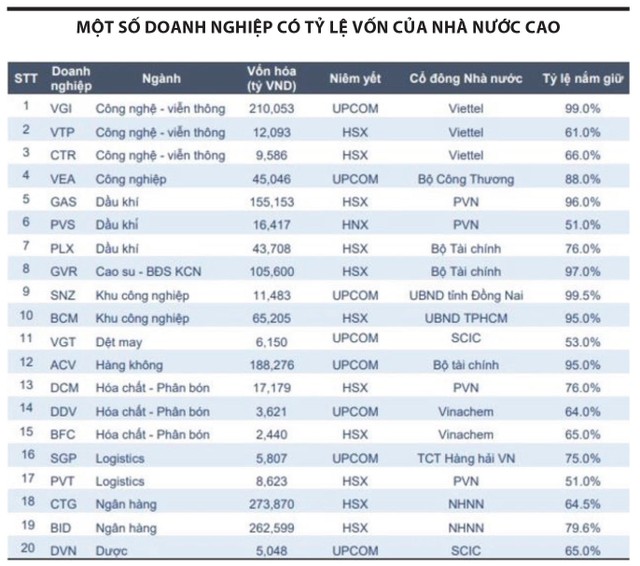 Nguồn: Fiinpro, MBS Research. Dữ liệu được cập nhập ngày 19/12/2025
