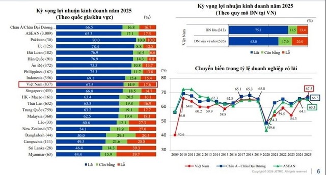 Kết quả khảo sát được JETRO công bố Kết quả khảo sát được JETRO công bố