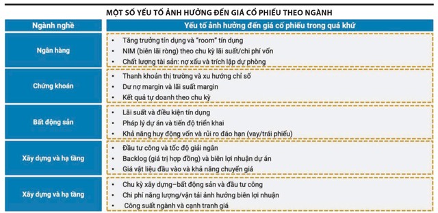Nguồn: Lê Hoài Ân, bài giảng tại Trung tâm Nghiên cứu khoa học và Đào tạo chứng khoán, UBCKNN