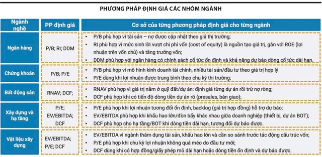 Nguồn: Lê Hoài Ân, bài giảng tại Trung tâm Nghiên cứu khoa học và Đào tạo chứng khoán, UBCKNN