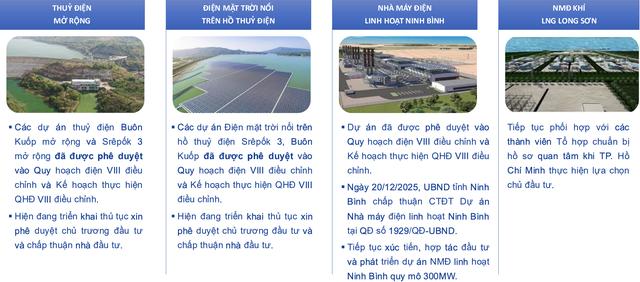 Tình hình đầu tư, xây dựng và phát triển dự án Tình hình đầu tư, xây dựng và phát triển dự án