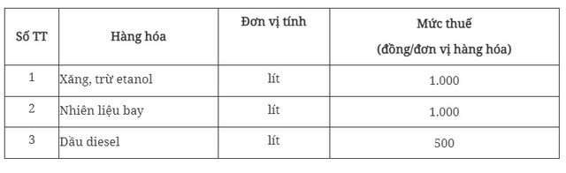 Theo đề xuất của Bộ Tài chính, mức thuế trên sẽ áp dụng đến hết ngày 30 tháng 6 năm 2026.