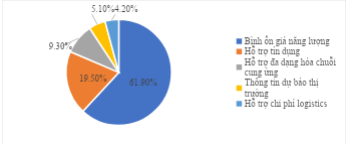 Các đề xuất kiến nghị giải pháp hỗ trợ doanh nghiệp. Nguồn: Ban IV Các đề xuất kiến nghị giải pháp hỗ trợ doanh nghiệp. Nguồn: Ban IV