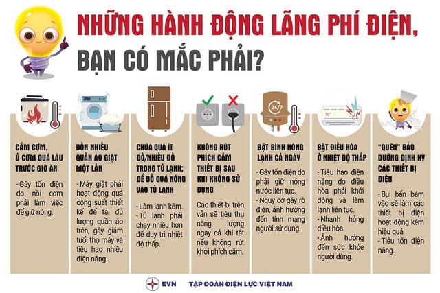 Các hành động cần lưu ý để tiết kiệm điện.