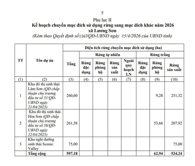 Phụ lục quyết định của UBND tỉnh Phú Thọ.