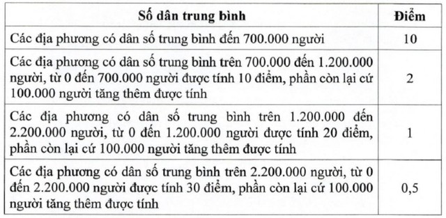 Tiêu chí số dân trung bình.