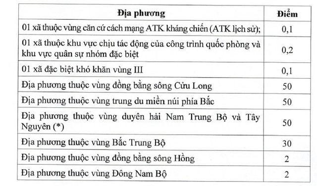 Các tiêu chí bổ sung.