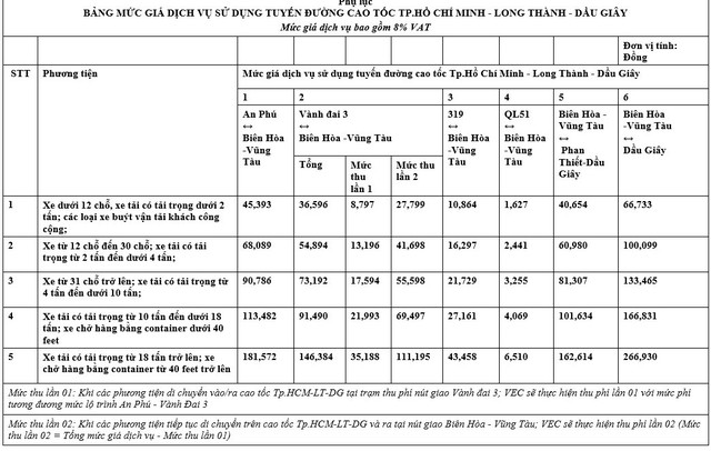 Bảng mức giá dịch vụ sử dụng tuyến cao tốc TP.HCM - Long Thành - Dầu Giây.