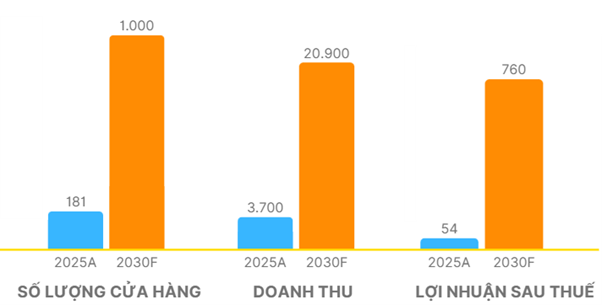 Mục tiêu của Erablue đến năm 2030