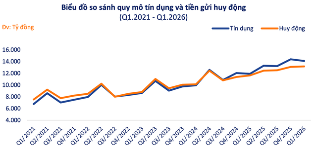 Nguồn: VFS tổng hợp từ FiinPro-X