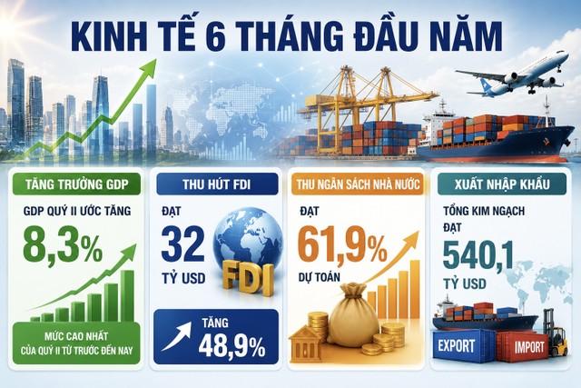 Nguồn: Bộ Tài chính.