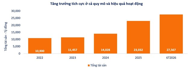 SHS tiếp tục duy trì nền tảng tăng trưởng trong bối cảnh thị trường còn nhiều biến động. SHS tiếp tục duy trì nền tảng tăng trưởng trong bối cảnh thị trường còn nhiều biến động.