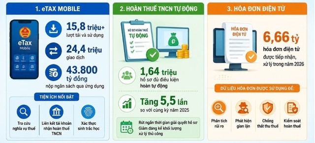Nguồn: Bộ Tài chính. Nguồn: Bộ Tài chính.