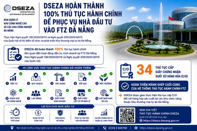 Các thủ tục hành chính tại Khu thương mại tự do Đà Nẵng. Ảnh: danang.gov.vn