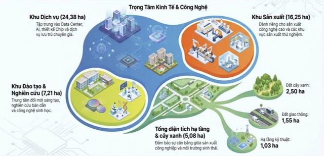 Phối cảnh Trung tâm Công nghệ chiến lược rộng hơn 52 ha tại Khu Công nghệ cao TP.HCM. Phối cảnh Trung tâm Công nghệ chiến lược rộng hơn 52 ha tại Khu Công nghệ cao TP.HCM.