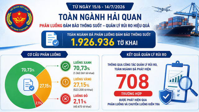 Đồ họa: Đông Mai. Nguồn: Cục Hải quan. Đồ họa: Đông Mai. Nguồn: Cục Hải quan.