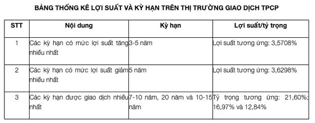 Nguồn: UBCKNN Nguồn: UBCKNN