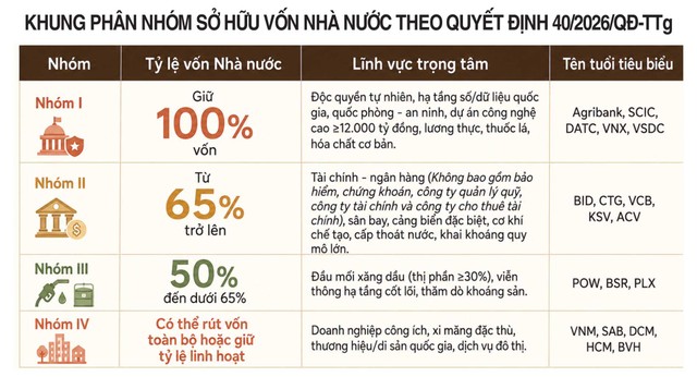 Nguồn: Virtus Prosperity tổng hợp