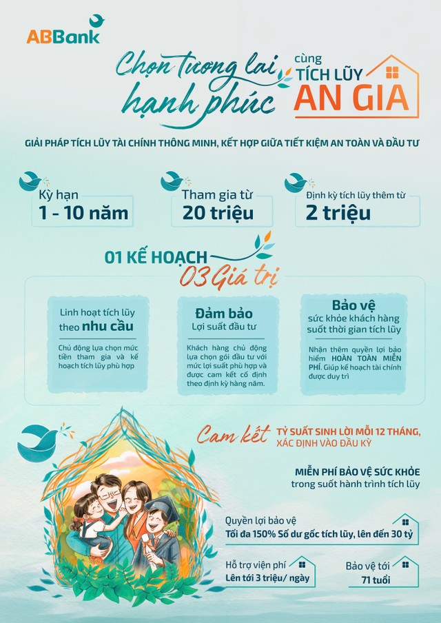 Khách hàng có thể tích lũy dễ dàng trên App của ABBank, bắt đầu với số tiền tối thiểu 20 triệu đồng, sau đó duy trì tích lũy định kỳ từ 2 triệu đồng mỗi tháng Khách hàng có thể tích lũy dễ dàng trên App của ABBank, bắt đầu với số tiền tối thiểu 20 triệu đồng, sau đó duy trì tích lũy định kỳ từ 2 triệu đồng mỗi tháng