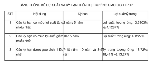 Nguồn: UBCKNN