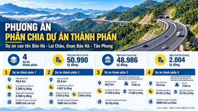 Phương án phân chia dự án thành phần. Phương án phân chia dự án thành phần.
