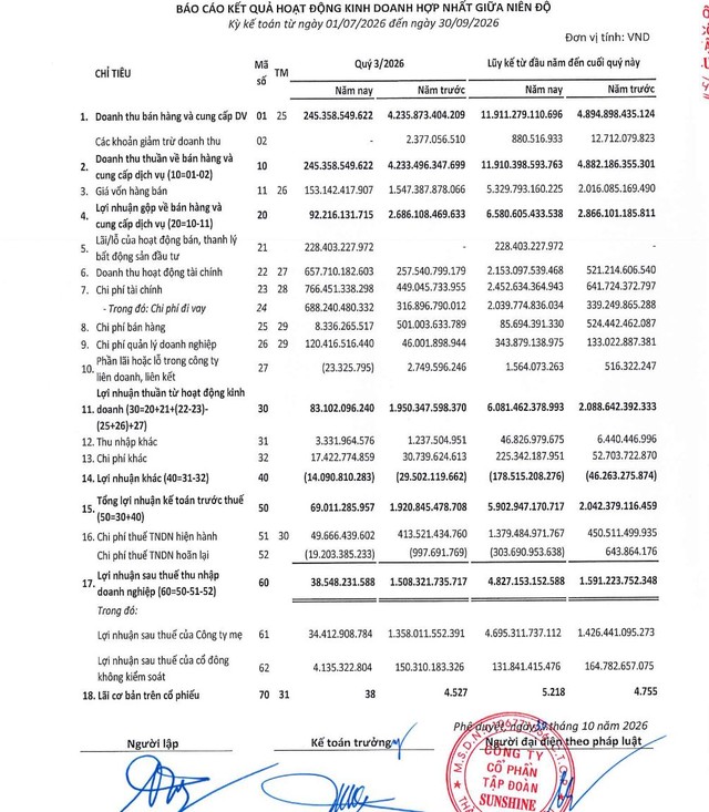 BCTC hợp nhất quý 3/2026 của Sunshine Group BCTC hợp nhất quý 3/2026 của Sunshine Group