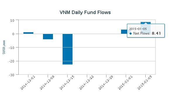 Vốn ngoại qua ETF khả năng sẽ giải ngân mạnh trong 2 tháng tới đây ảnh 1