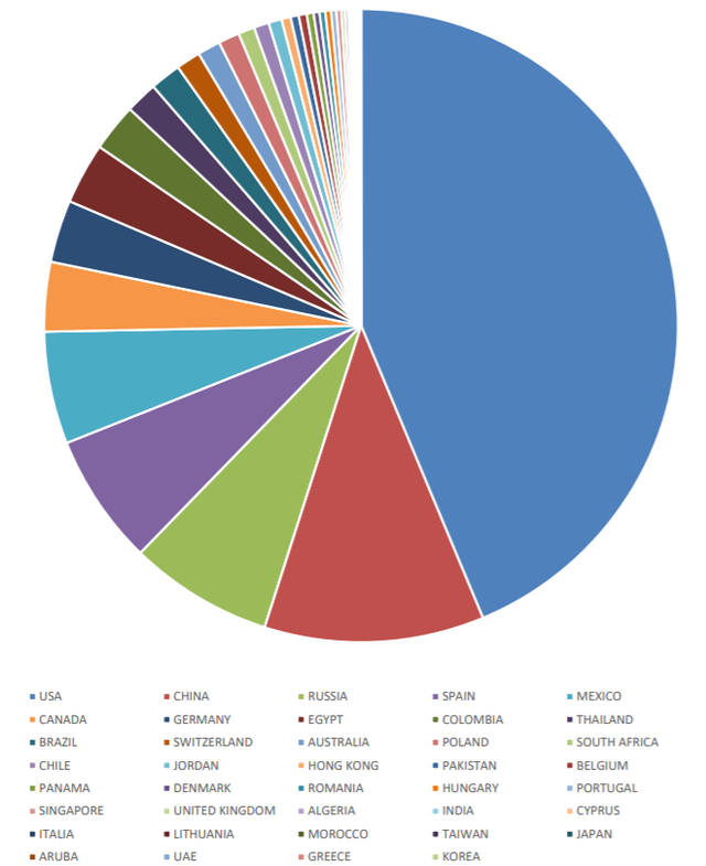 Niên độ 2017-2018, HVG lên kế hoạch lãi khủng sau 1 năm lỗ lớn ảnh 1