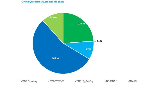 Ban lãnh đạo TTC Land đăng ký mua lượng lớn cổ phiếu SCR, kỳ vọng giá về đúng với nội lực ảnh 2