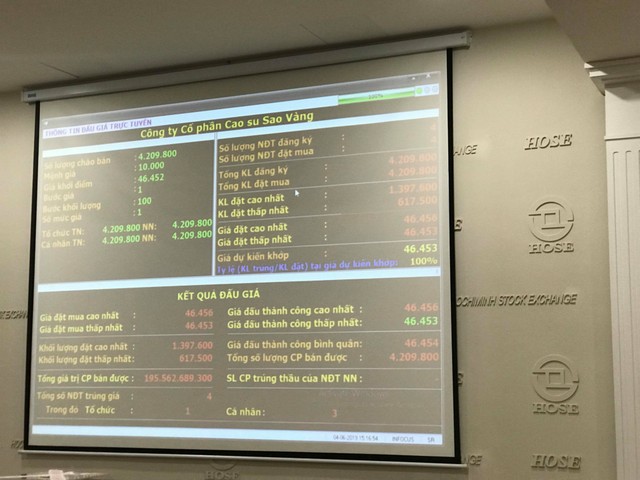 Nhóm nhà đầu tư sở hữu 19,02% tham gia đấu giá cổ phần Cao su Sao Vàng (SRC)? ảnh 1
