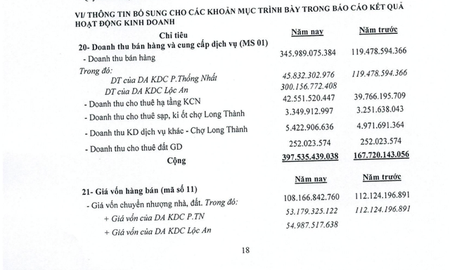 D2D: Lợi nhuận đột biến gấp 25 lần cùng kỳ, đến từ dự án Lộc An  ảnh 2
