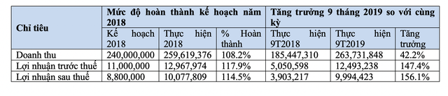 DDG khánh thành dự án cung cấp nhiệt cho nhà máy bia Heineken lớn nhất khu vực Đông Nam Á ảnh 2
