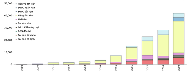Thế giới di động (MWG): Lời giải cho kế hoạch kinh doanh năm 2020 cao kỷ lục ảnh 1