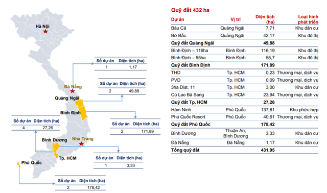 Phát đạt (PDR): Hai dự án BT được phê duyệt tiếp tục triển khai  ảnh 1