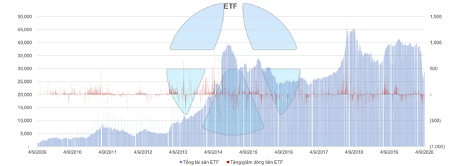 Giao dịch khối ngoại: Các quỹ tương hỗ (Mutual Fund) bán ròng mạnh nhất ảnh 3