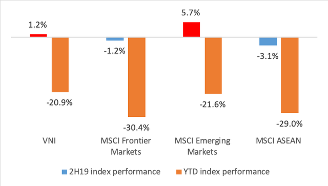 Yuanta Việt Nam: Đà bán ròng của khối ngoại sẽ tự kết thúc với câu chuyện vĩ mô hấp dẫn tại Việt Nam ảnh 1