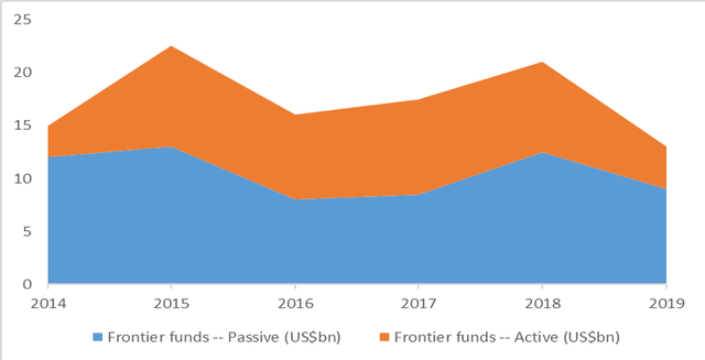 Yuanta Việt Nam: Đà bán ròng của khối ngoại sẽ tự kết thúc với câu chuyện vĩ mô hấp dẫn tại Việt Nam ảnh 3