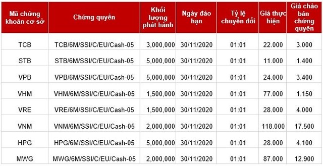 SSI tiếp tục phát hành thêm 8 CW mới, tỷ lệ đều 1:1 ảnh 1