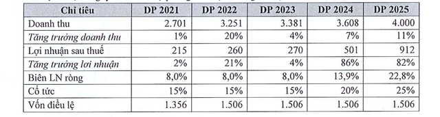 ĐHCĐ Licogi 16 (LCG): Chủ tịch Hội đồng quản trị xót xa khi nhìn giá cổ phiếu LCG ảnh 2