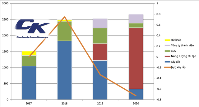 ĐHCĐ Licogi 16 (LCG): Chủ tịch Hội đồng quản trị xót xa khi nhìn giá cổ phiếu LCG ảnh 1