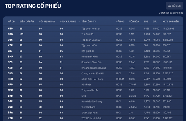 Đầu tư chứng khoán với lợi nhuận vượt trội cùng công cụ YSRadar ảnh 2
