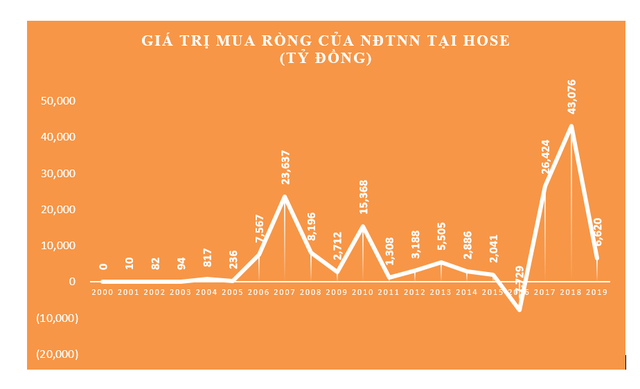 20 năm vận hành Thị trường Chứng khoán Việt Nam, những biểu đồ tăng trưởng ảnh 4