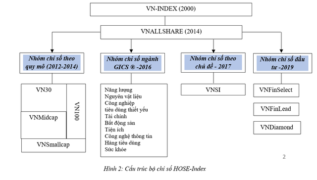 HOSE sẽ phát triển sản phẩm ETF phức hợp, CW bán ảnh 1